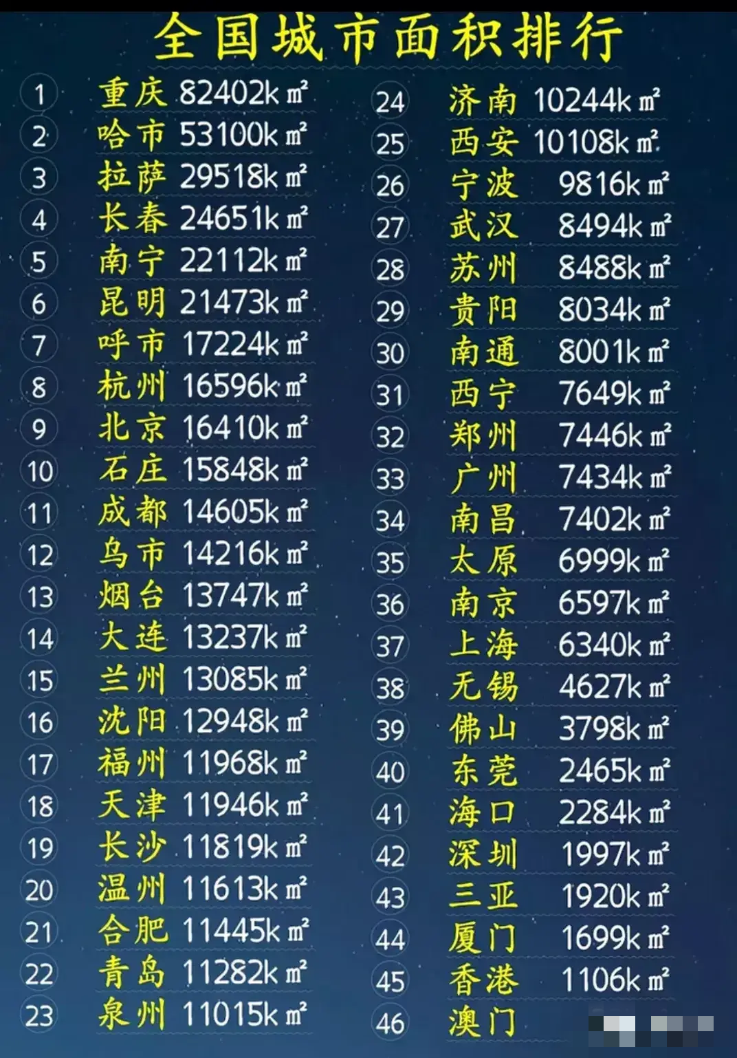 全国批发城排行
