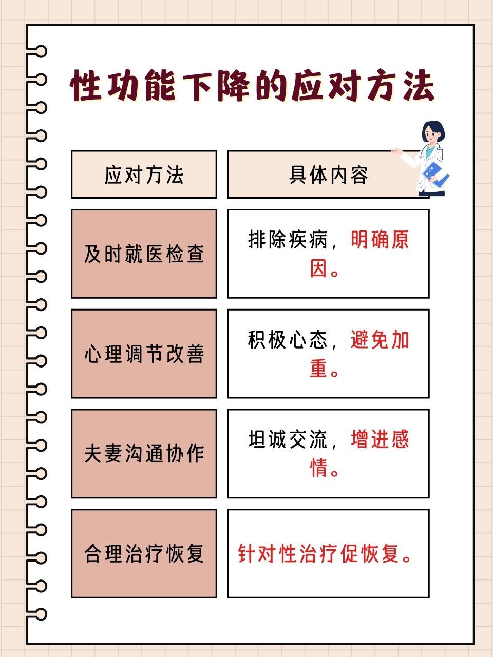 不少人都在寻找通过饮食来延长性功能的方法,希望能提升生活质量.