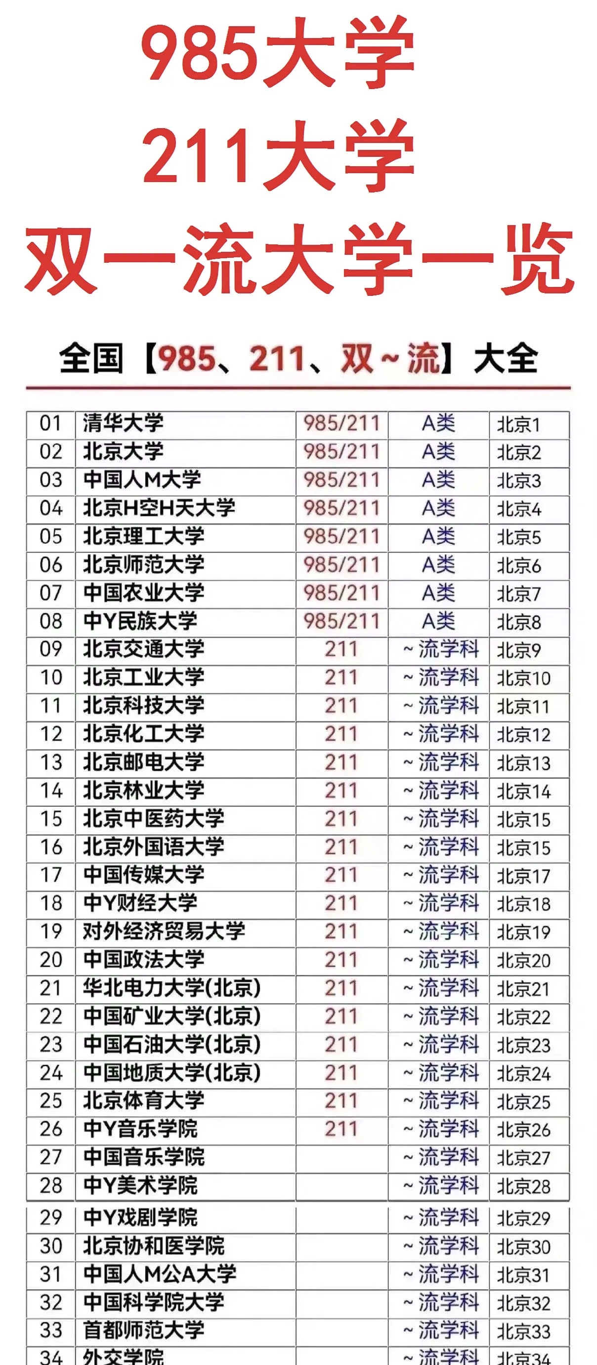 这是各省份大学实力榜,中国的名牌大学