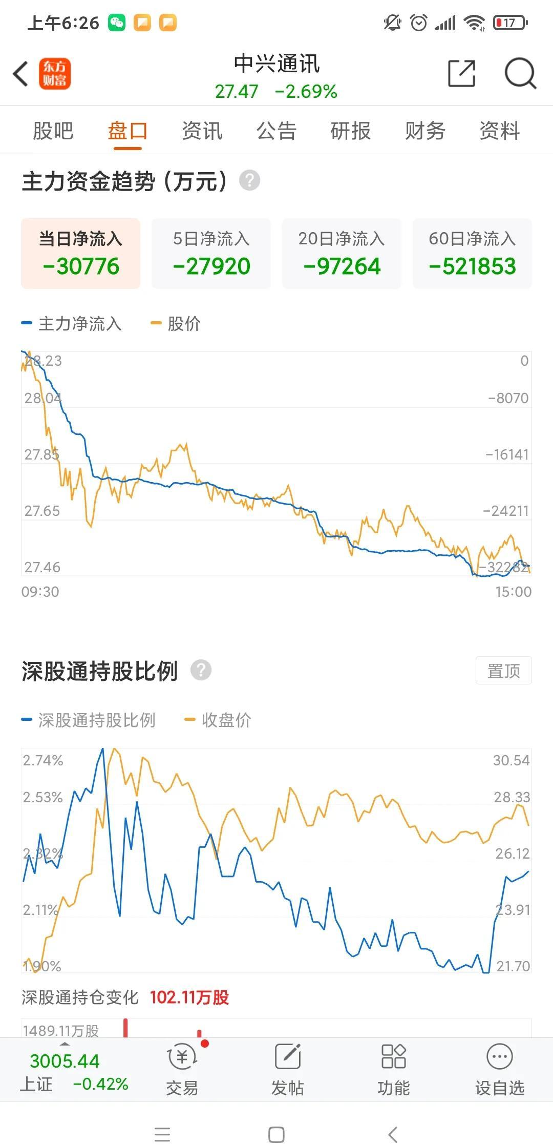 炒股最低投资(炒股最低投资比例)