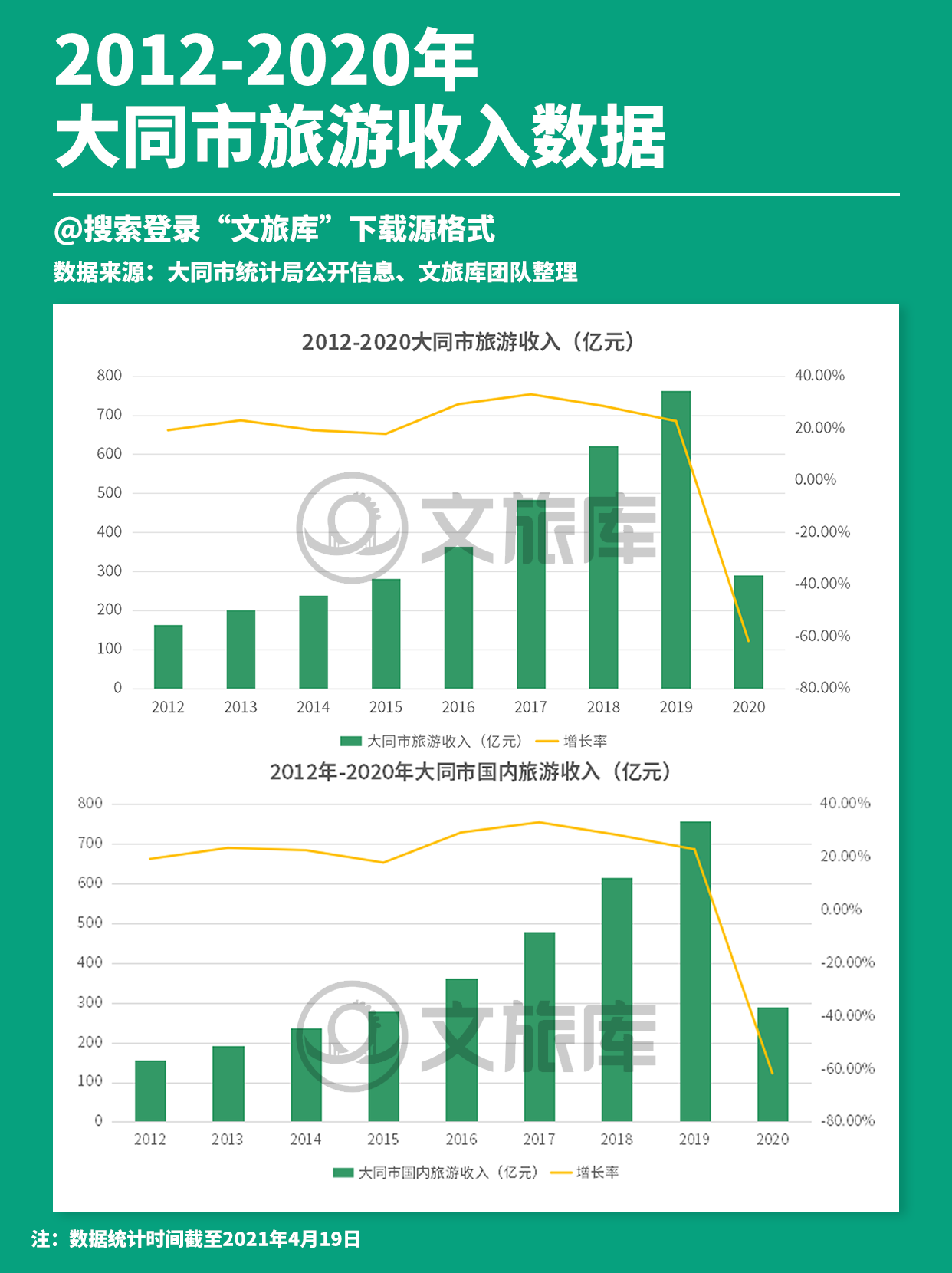 山西省旅游数据,大同旅游数据 搜索登录文旅库