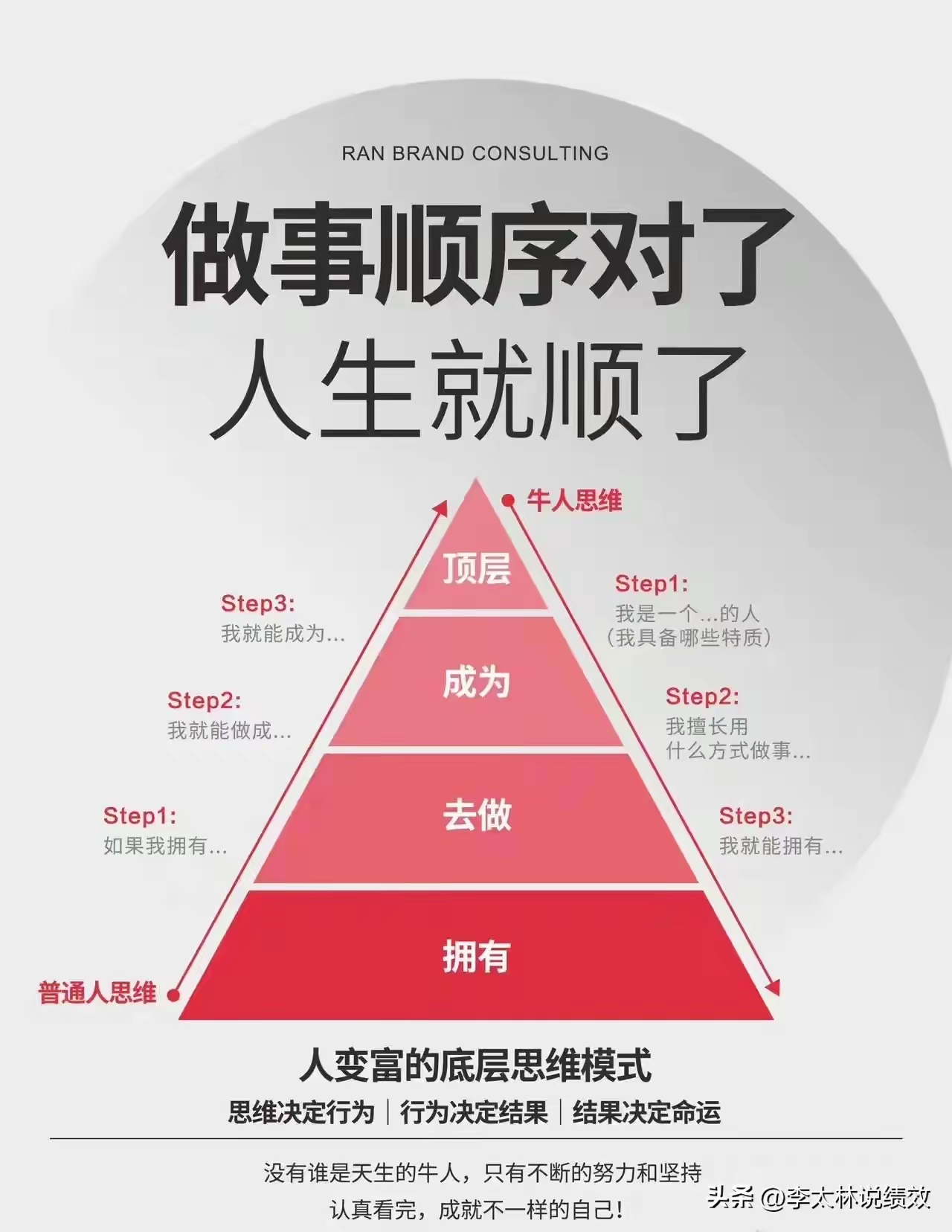 沟通漏斗原理图片