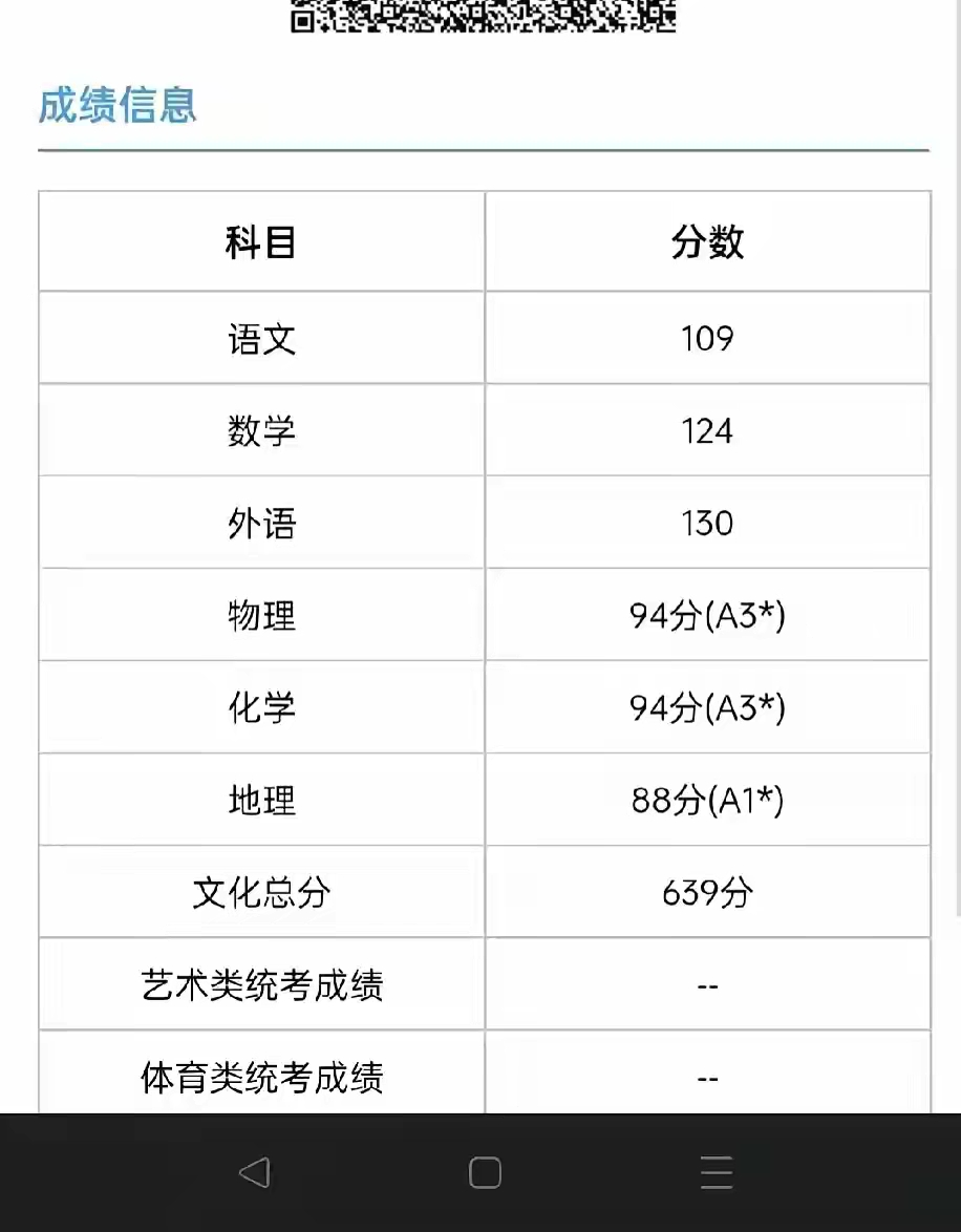 孩子今年的高考分数是640分,在大约4000名左右