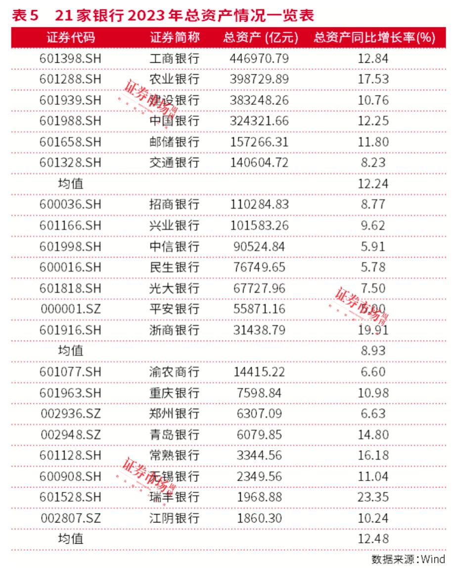 44%.平安银行上半年资产总额57540.33亿元,较上年末增长3