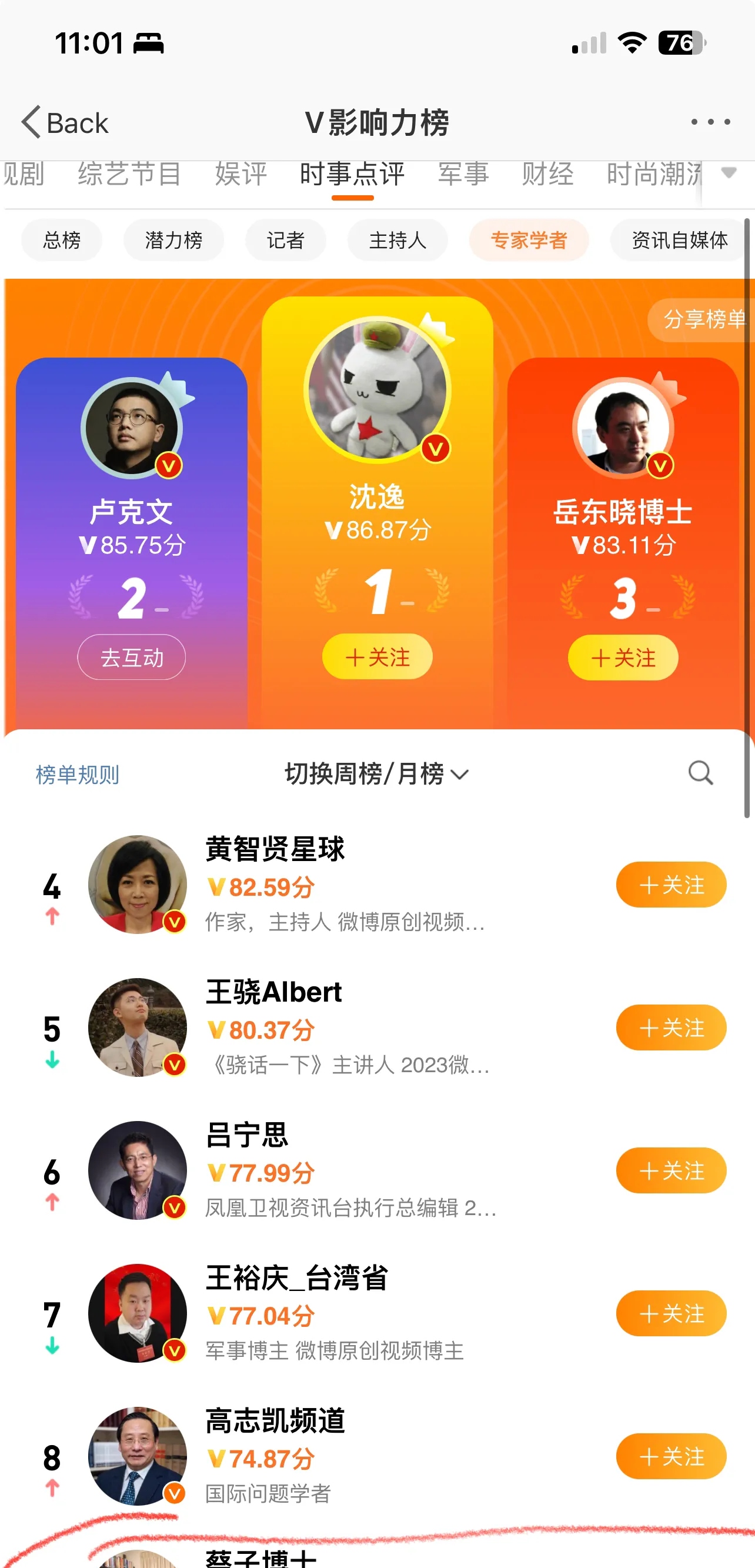 我的某博解封才一个多月,已经跻身时事点评top 10, 紧随最近"大红人"