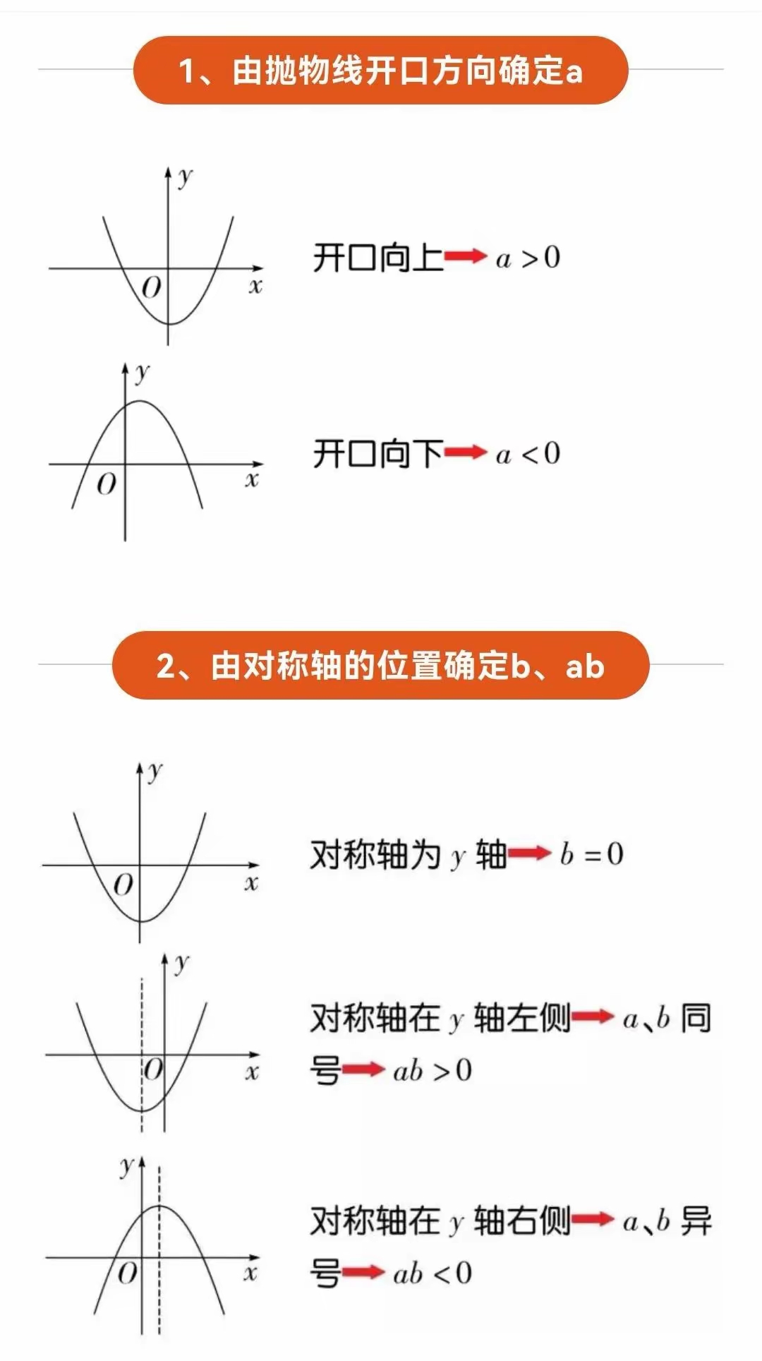 抛物线准线方程图片