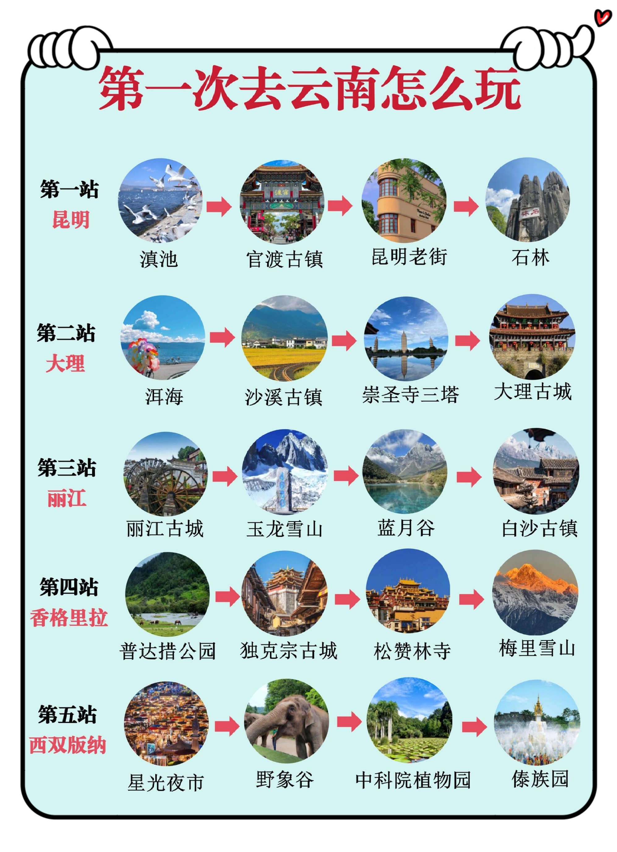 云南旅游景点大全排行图片