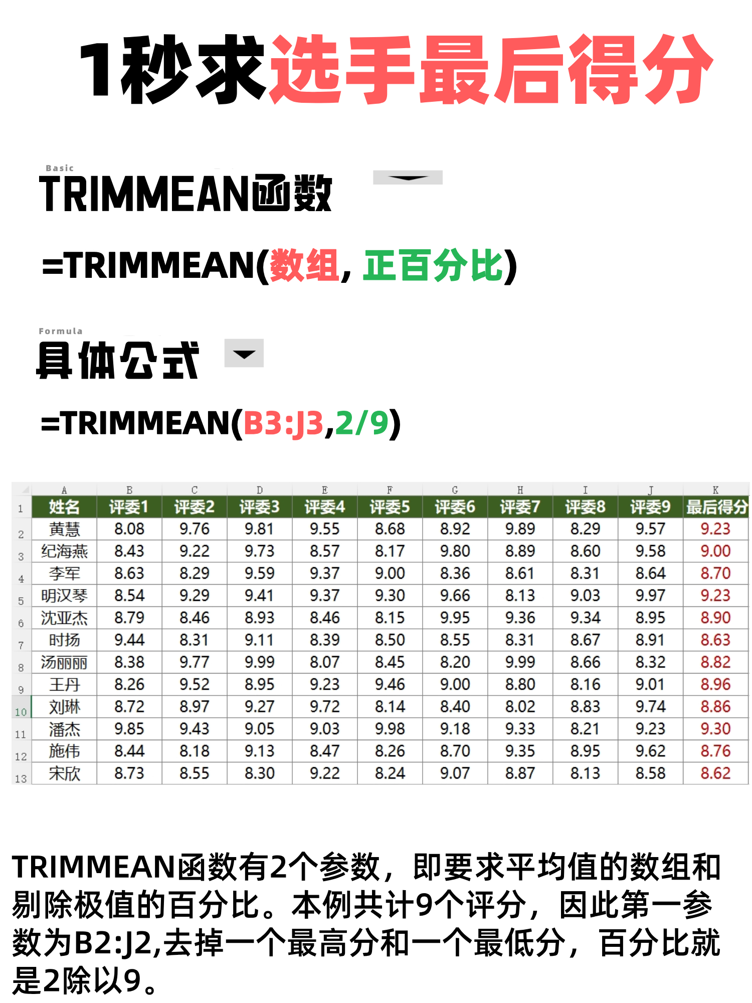 去掉一个最高分去掉一个最低分剩下的求平均分该平均分就是选手的