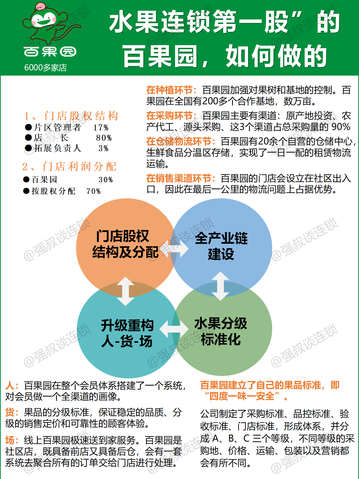 水果连锁第一股"的百果园,如何做的 1, 门店股权结构及分配 2,全产业