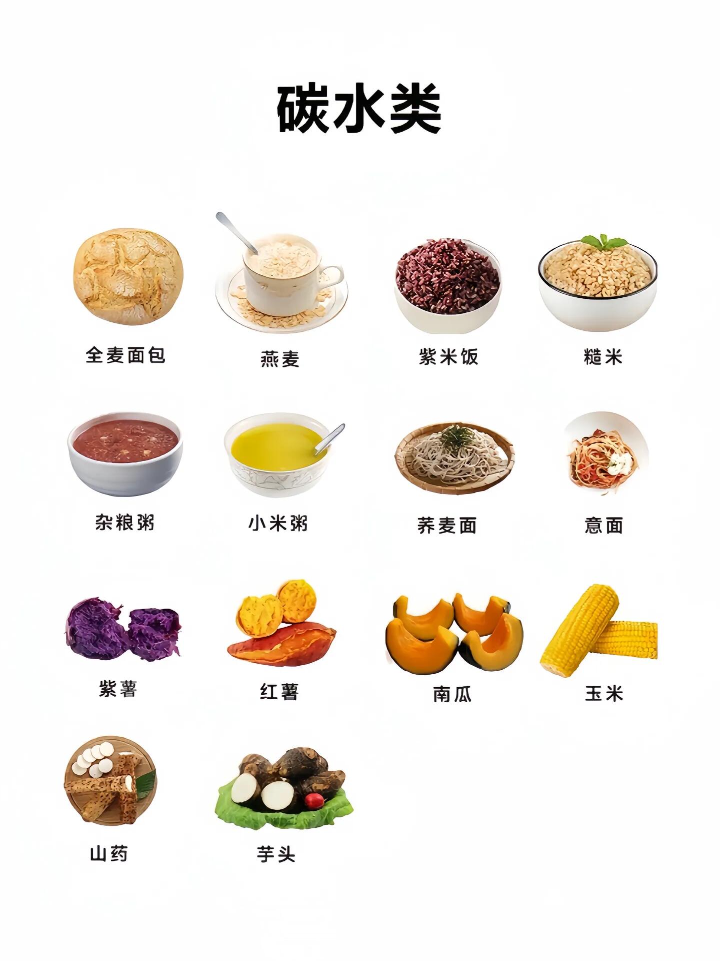 四类主要营养物质