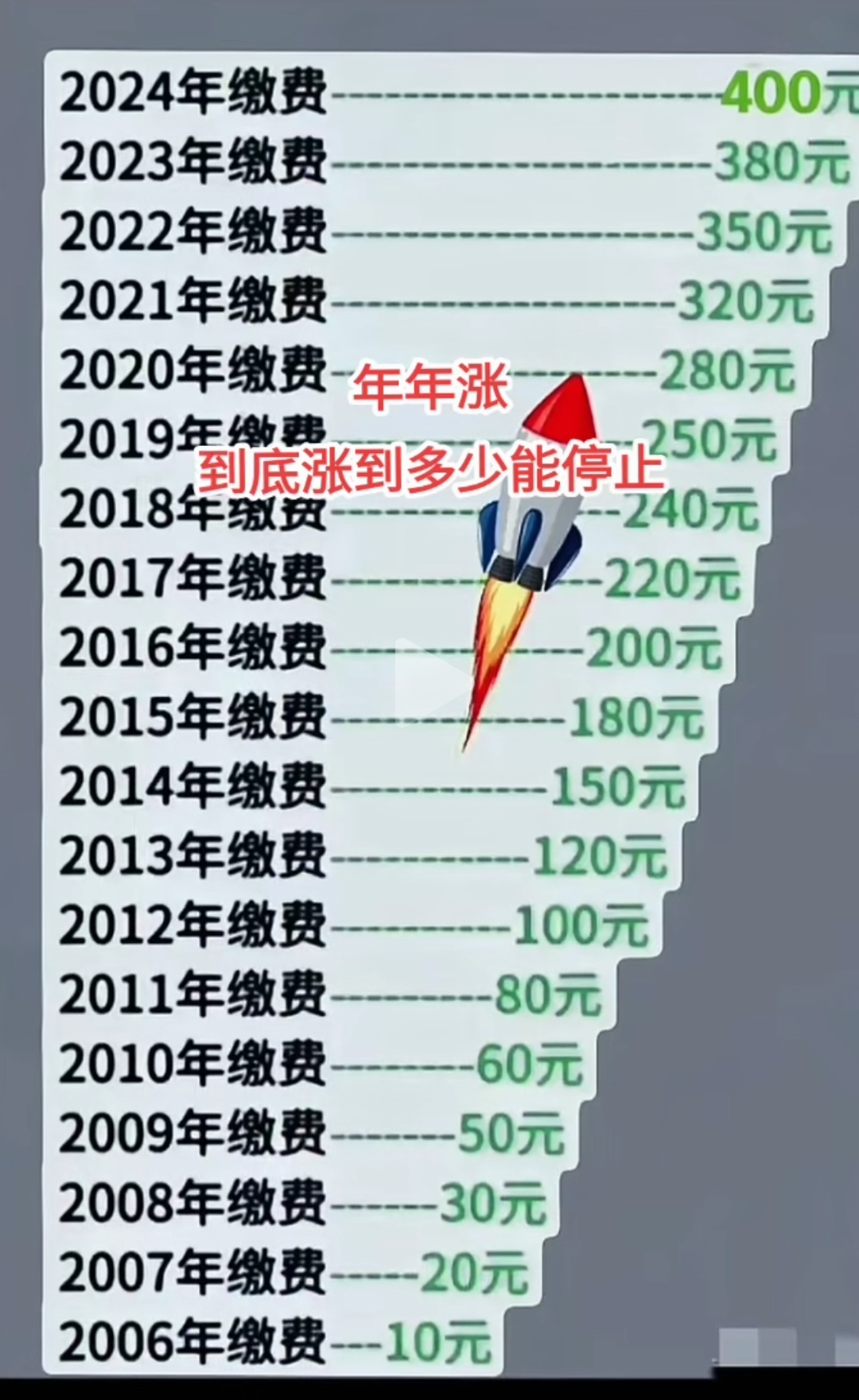 我国城乡医保是在2003年左右试点,刚开始的时候