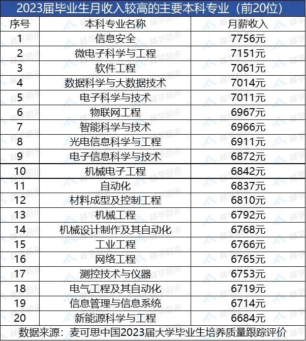 2024录取结束,华科大录取分数线如何?依然是报考大热门!