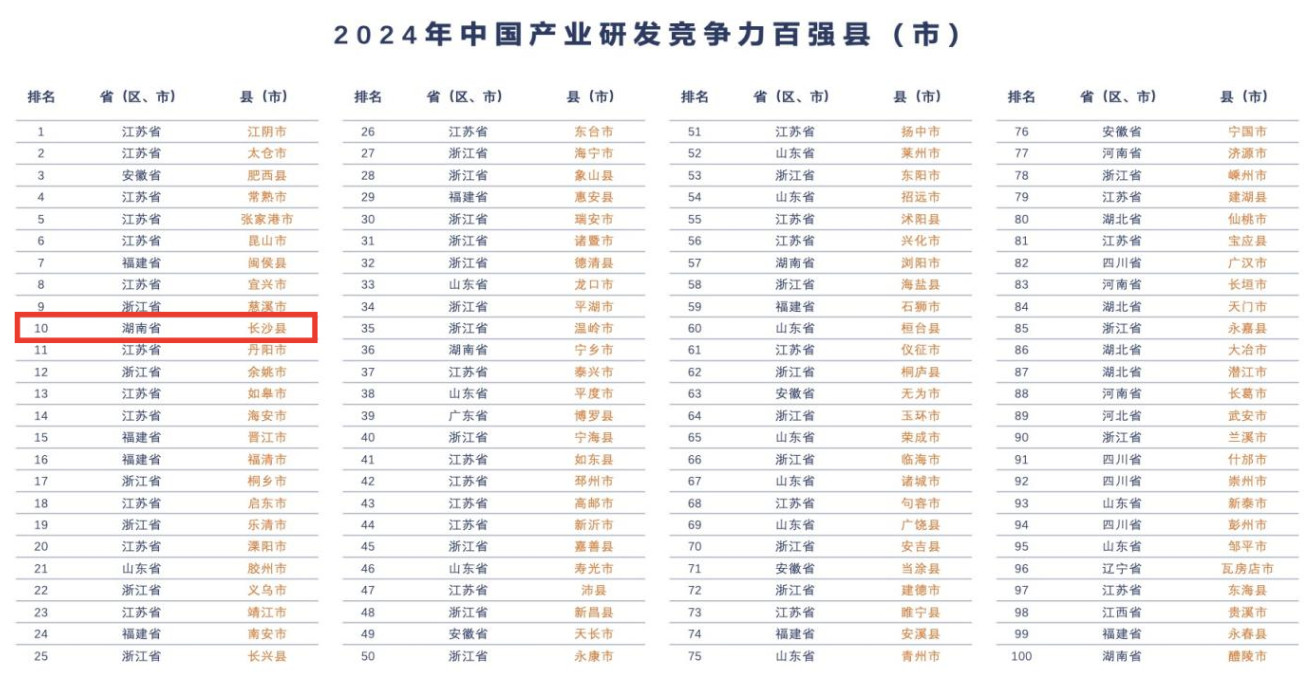 中国百强城市最新排名_中国百强城市最新排名茂名