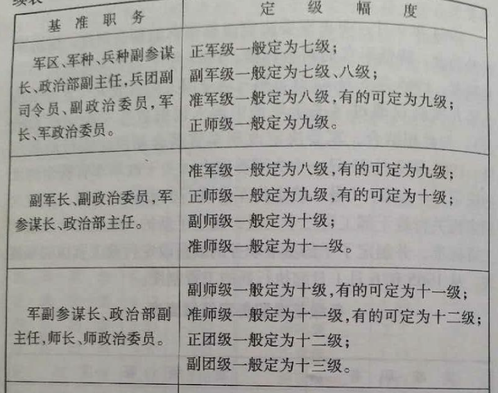 教授与行政干部对照表图片