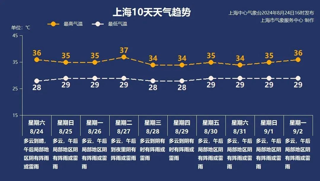 2024新澳今晚资料66期_西岸梦中心、落日音乐会、超好玩图书馆，本周文旅生活指南  第3张