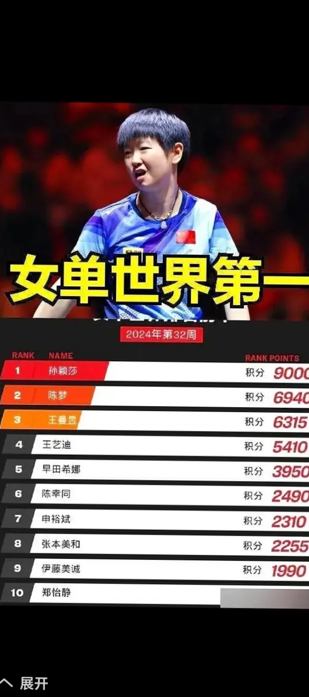 世界杯女 乒四强赛 结果揭晓相关图片4