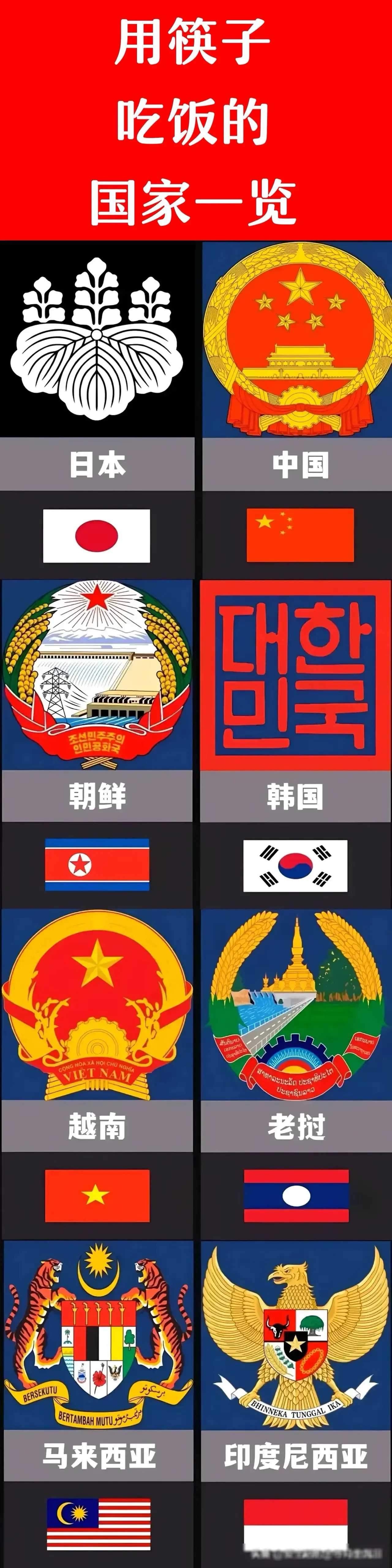 其他那几个国家,都属于印度文化圈