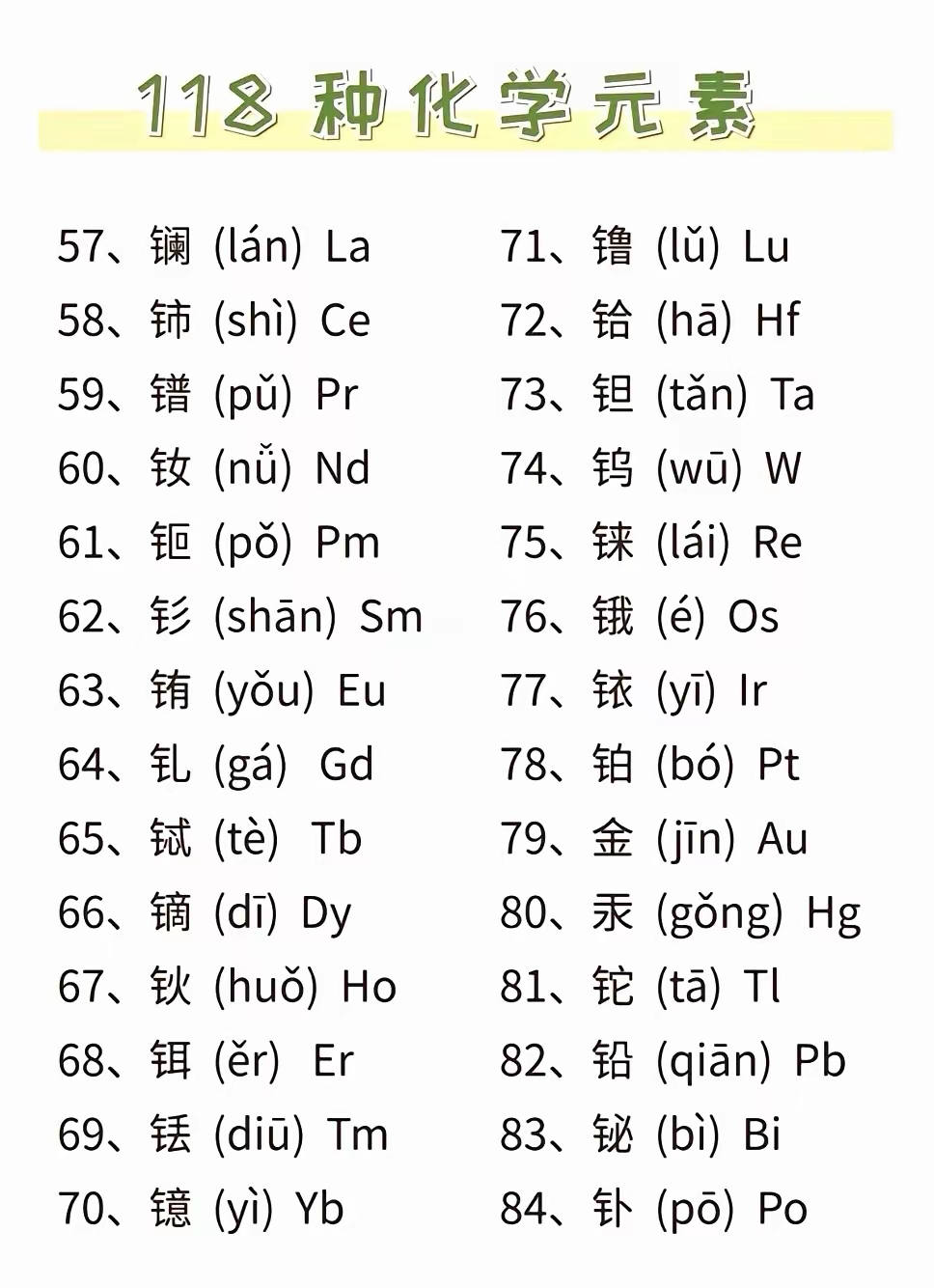 【教育】化学|118 种元素的读音及元素符号