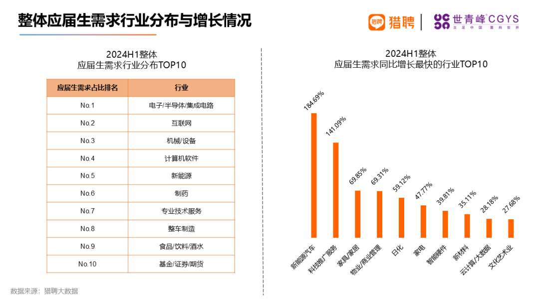 新澳精准资料免费提供510期_干货｜《2024海外留学人才就业发展报告》发布！留学就业新风向！