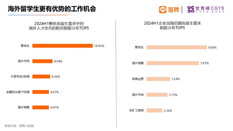 新澳精准资料免费提供510期_干货｜《2024海外留学人才就业发展报告》发布！留学就业新风向！