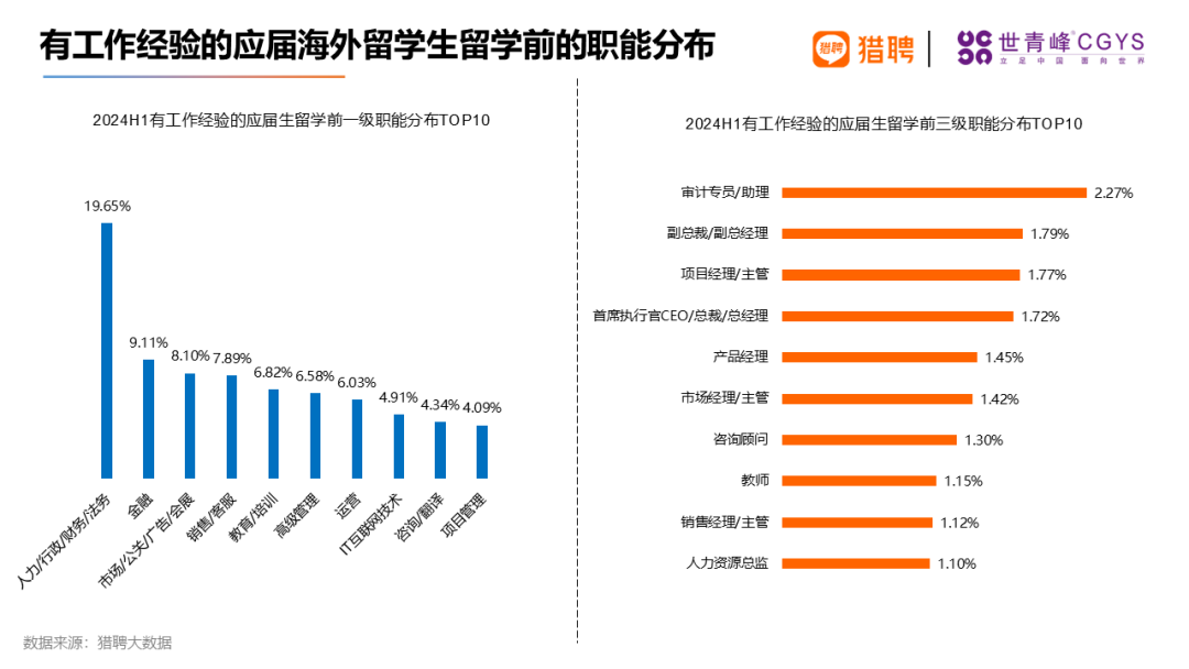 新澳精准资料免费提供510期_干货｜《2024海外留学人才就业发展报告》发布！留学就业新风向！