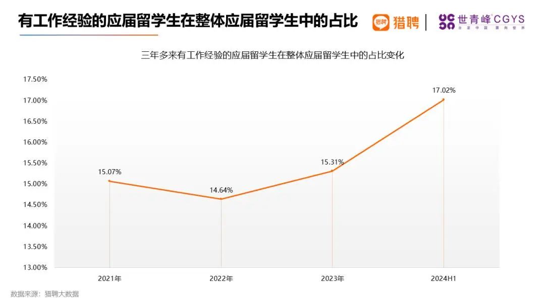 新澳精准资料免费提供510期_干货｜《2024海外留学人才就业发展报告》发布！留学就业新风向！