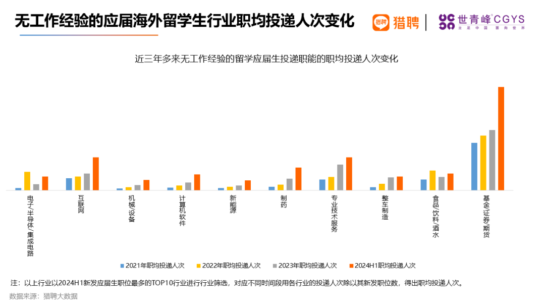 新澳精准资料免费提供510期_干货｜《2024海外留学人才就业发展报告》发布！留学就业新风向！