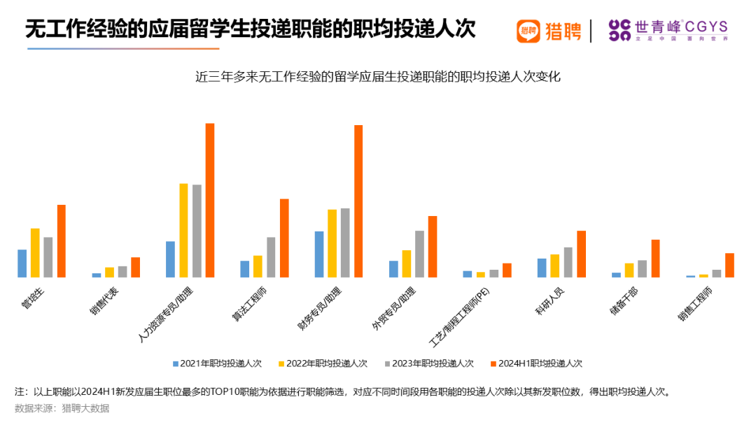 新澳精准资料免费提供510期_干货｜《2024海外留学人才就业发展报告》发布！留学就业新风向！