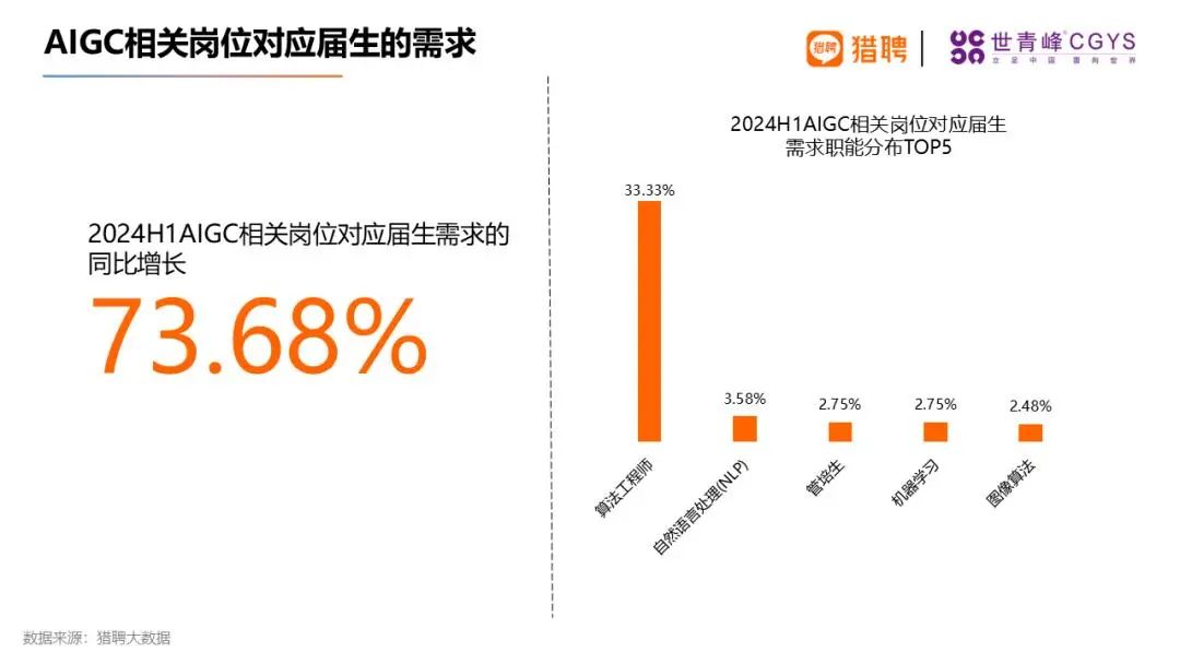 新澳精准资料免费提供510期_干货｜《2024海外留学人才就业发展报告》发布！留学就业新风向！