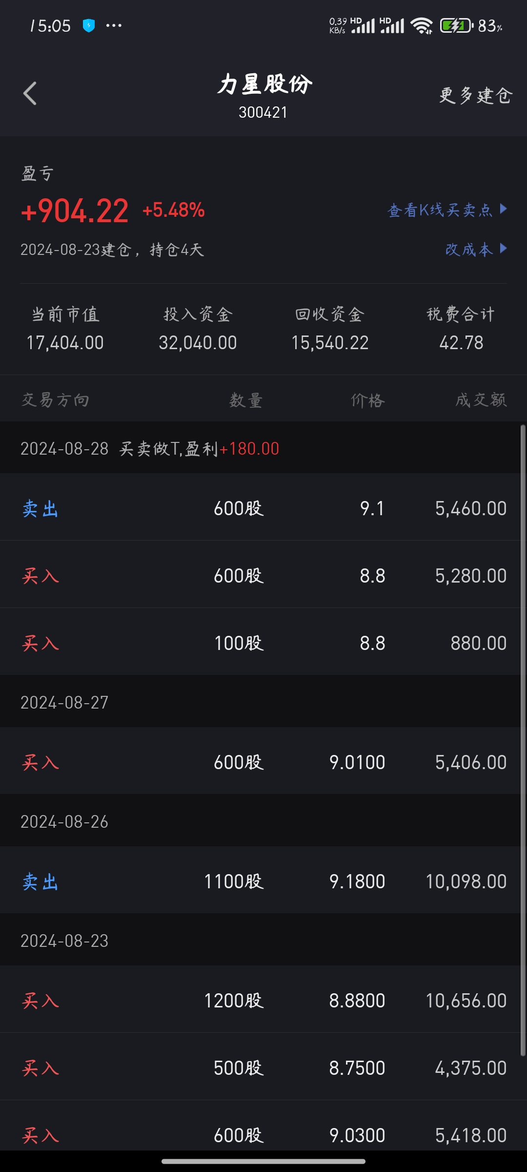 明天预设11.4出底仓. 力星今日预设