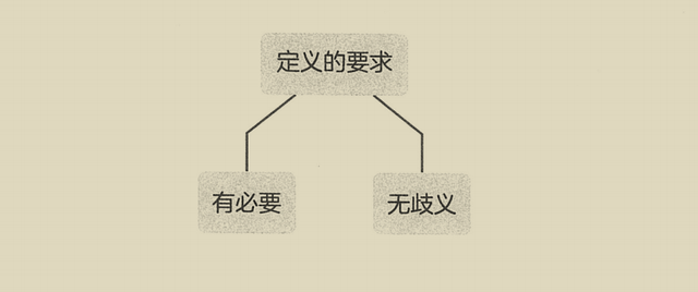 图片[4]-拆书笔记：李笑来《思考的真相》-拆书笔记