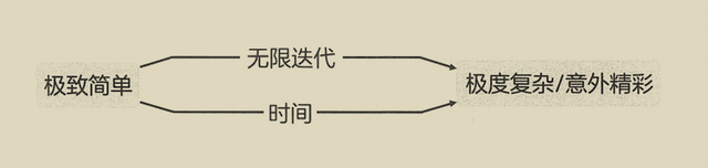 图片[8]-拆书笔记：李笑来《思考的真相》-拆书笔记