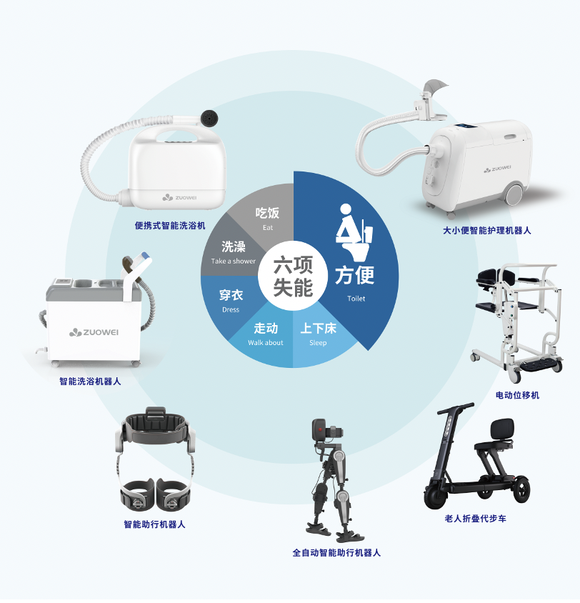 智能养老设备