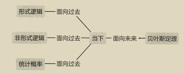 图片[6]-拆书笔记：李笑来《思考的真相》-拆书笔记