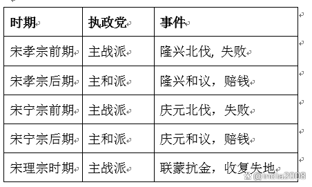 澳门六开彩天天开奖结果_一篇文章理顺南宋150年历史