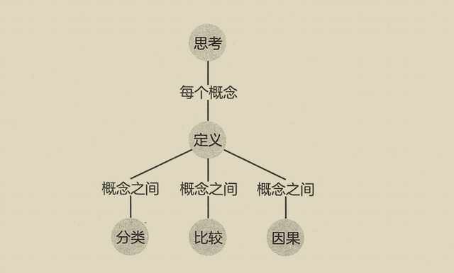 图片[3]-拆书笔记：李笑来《思考的真相》-拆书笔记