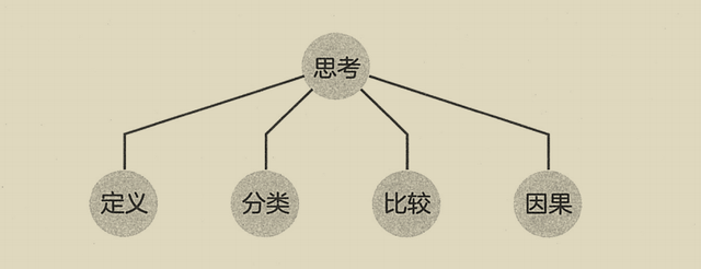 图片[2]-拆书笔记：李笑来《思考的真相》-拆书笔记