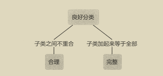 图片[5]-拆书笔记：李笑来《思考的真相》-拆书笔记