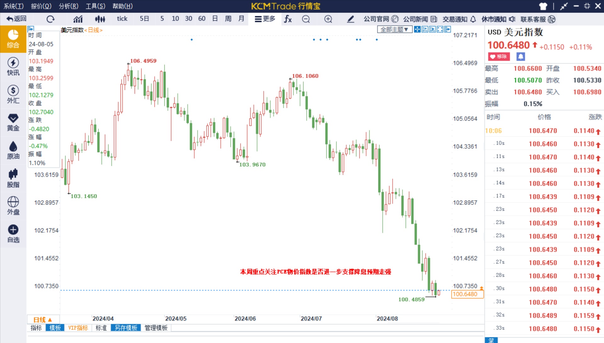 贵金属行情分析(贵金属行情分析工具) 贵金属行情分析(贵金属行情分析工具)