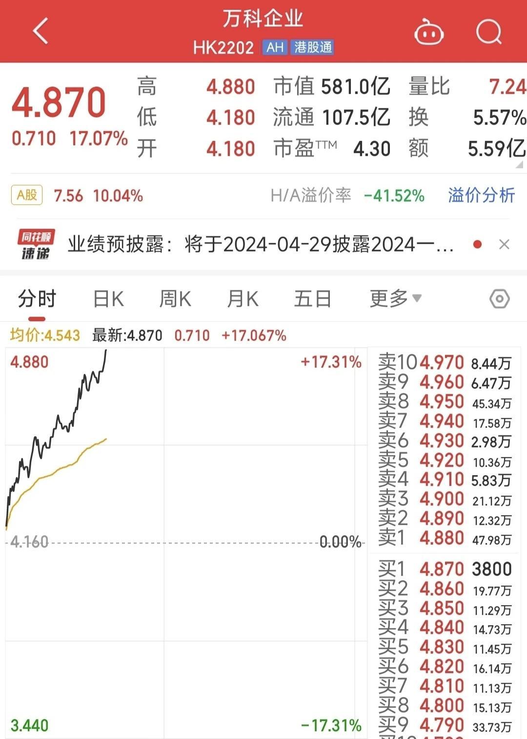 今日万科a股票行情图片