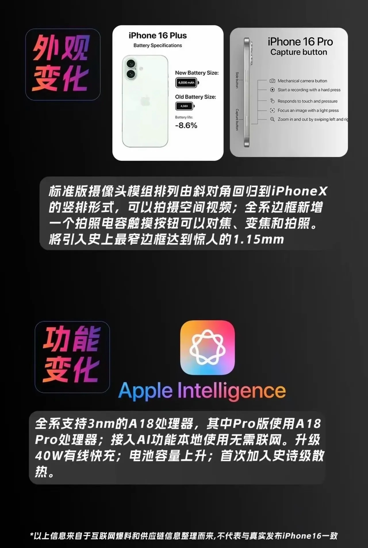 "高光时刻"广告词预示:iphone 16最大的亮点可能还是在拍照或者摄像的