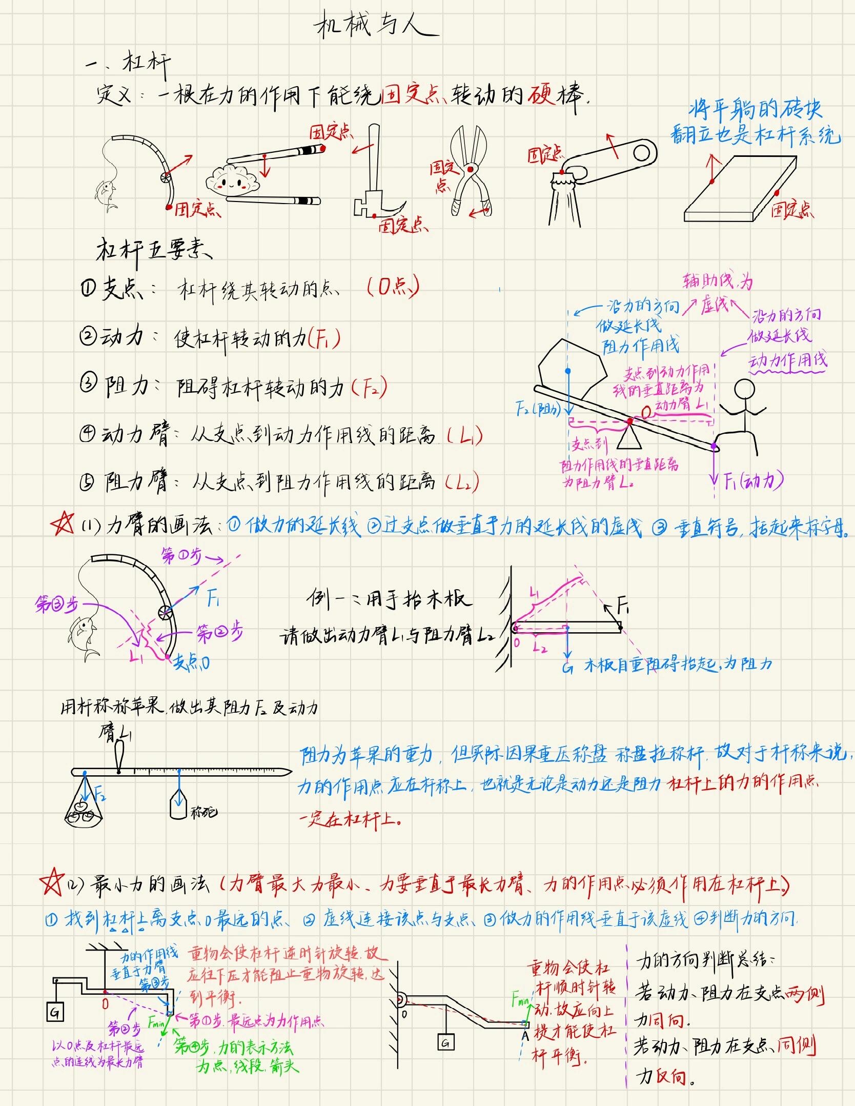 初中物理杠杆也是十分重要的知识点,定义公式要熟练掌握,这份笔记可以