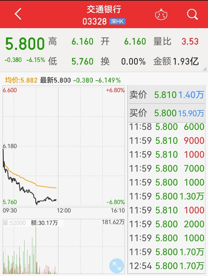 银行a股股票分析