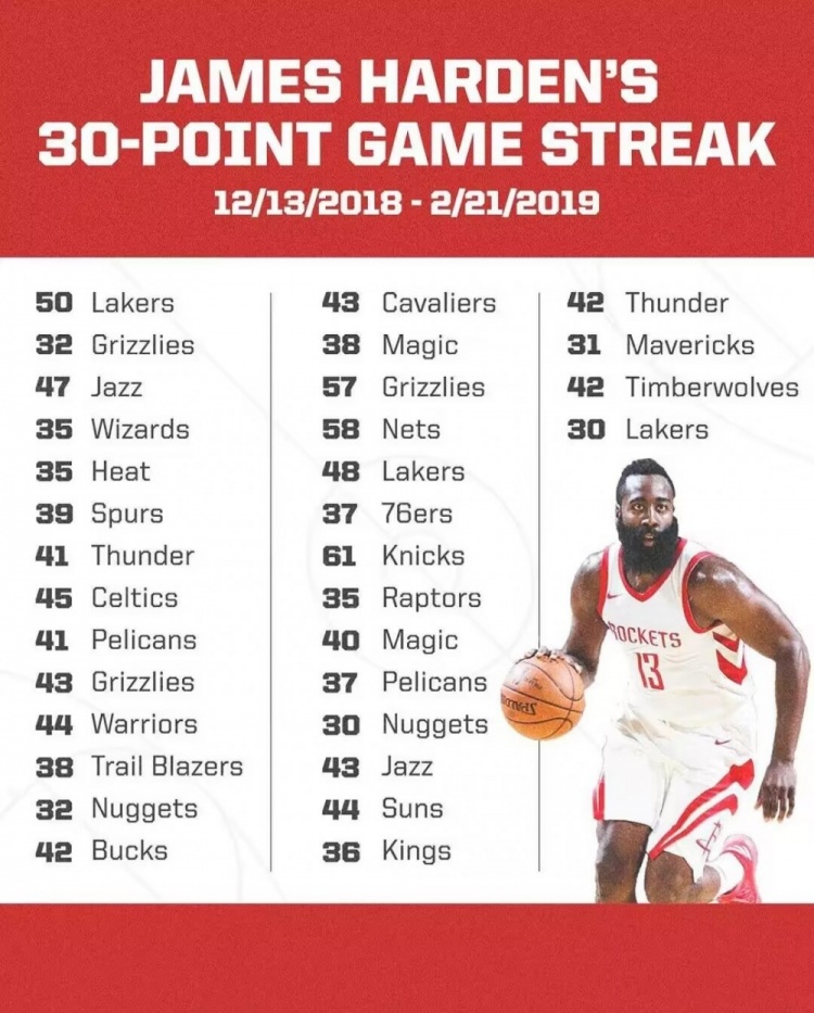 哈登 历史排名 从火箭王相关图片3