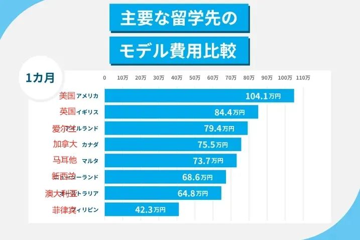 新澳门彩4949最新开奖记录,「出国留学」哪个国家留学最贵？各国留学费用排行