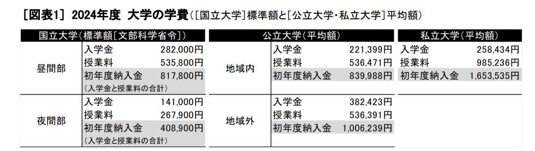 新澳门彩4949最新开奖记录,「出国留学」哪个国家留学最贵？各国留学费用排行  第2张