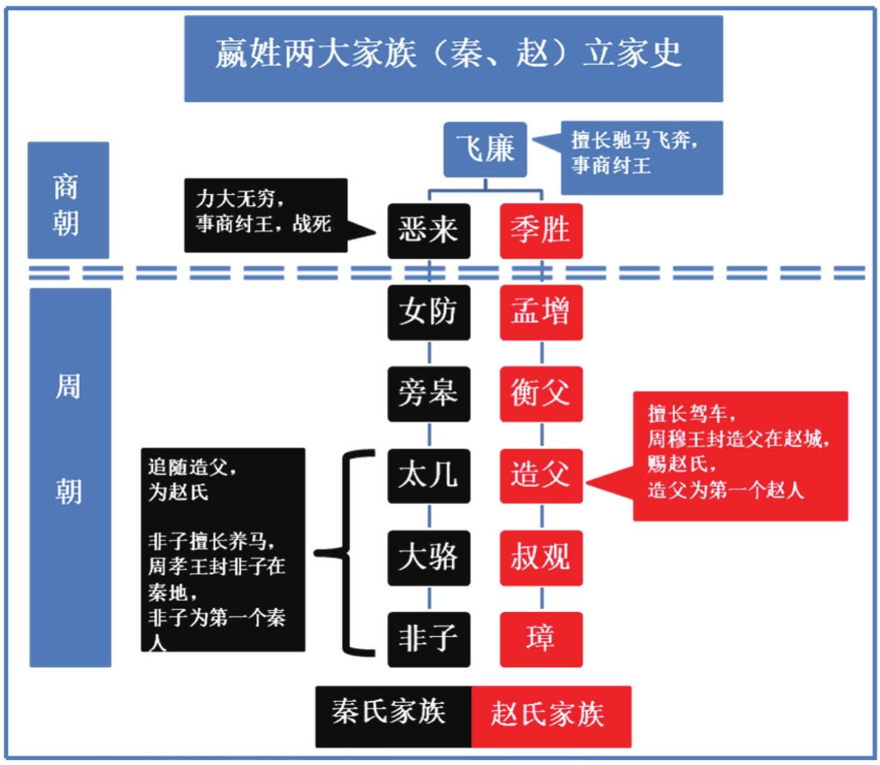 西周宗法制的一次"裂痕":周共王死后,他的儿子姬囏即位,是为周懿王