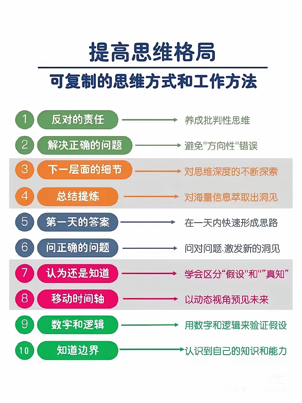 包括 培养批判性思维 解决正确问题避免方向性错误 深入探索思维