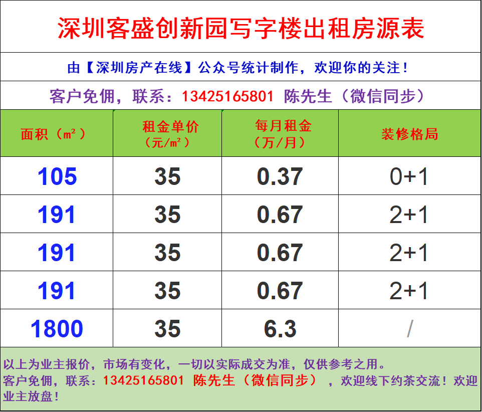 深圳龙华区清湖片区30栋大厦写字楼办公室出租招租招商租赁房源