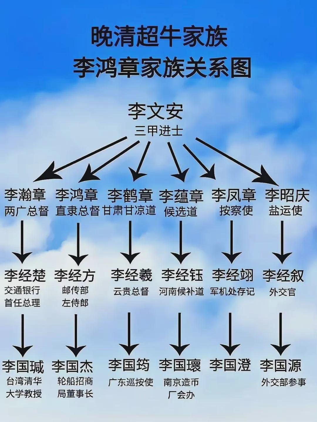 中国近代最牛关系图图片